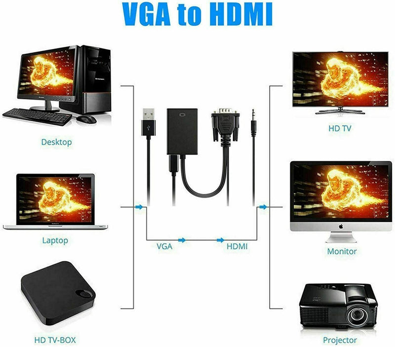 VGA Male to HDMI Female