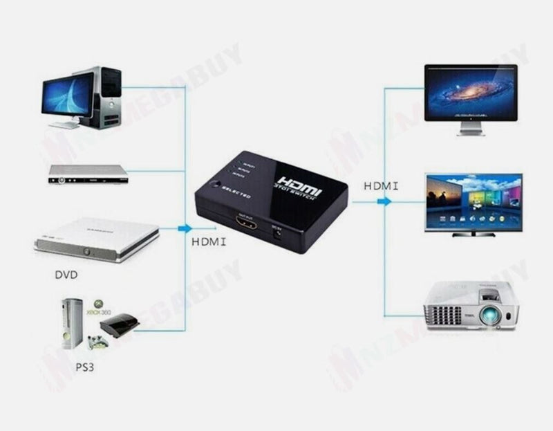 3 Port HDMI Splitter Switch Switcher Hub Box HDTV Ultra HD 4K 60Hz with Remote