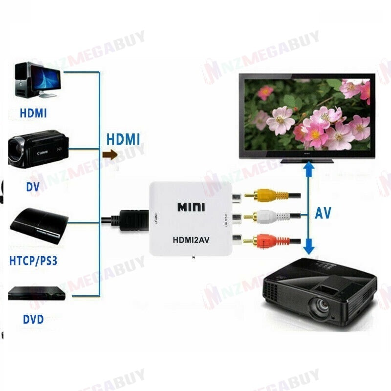 1080p HDMI to RCA Composite AV CVBS 3RCA Video Cable Converter Downscaling Black