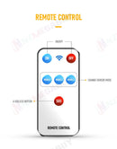 Solar light -- 4 head 192 LED Motion Sensor Light Outdoor Garden Wall Security