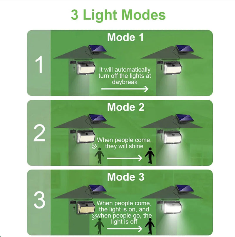 468 LED Solar Flood Light Motion Sensor