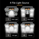 nzmegabuy LED head torch showing four lighting modes including main, side, all light, and strobe settings.