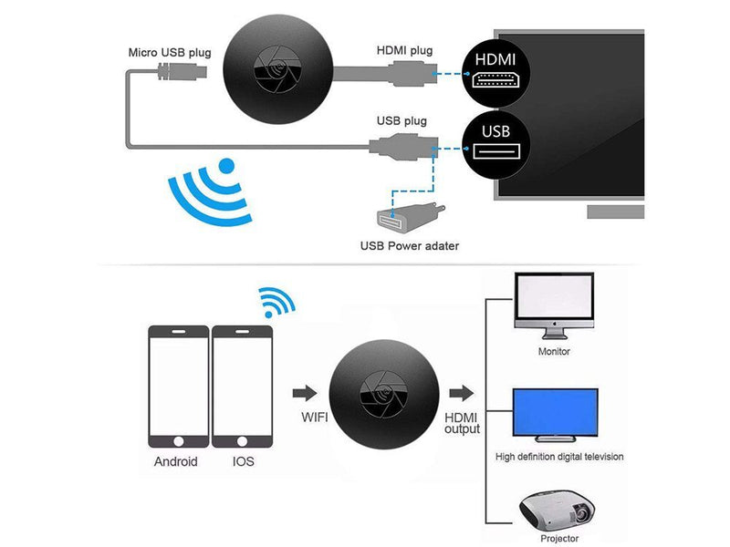 Wireless HDMI Display Dongle