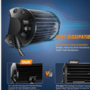 nzmegabuy 45cm 360W LED light bar showing die-cast aluminium cooling fins for efficient heat dissipation