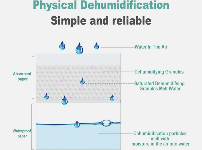 Dehumidifier Bag Moisture Absorber Hanging Wardrobe Drying Anti-mold Agent