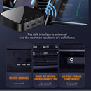 nzmegabuy Bluetooth 5.3 transmitter and receiver adapter showing AUX port installation locations in a car interior